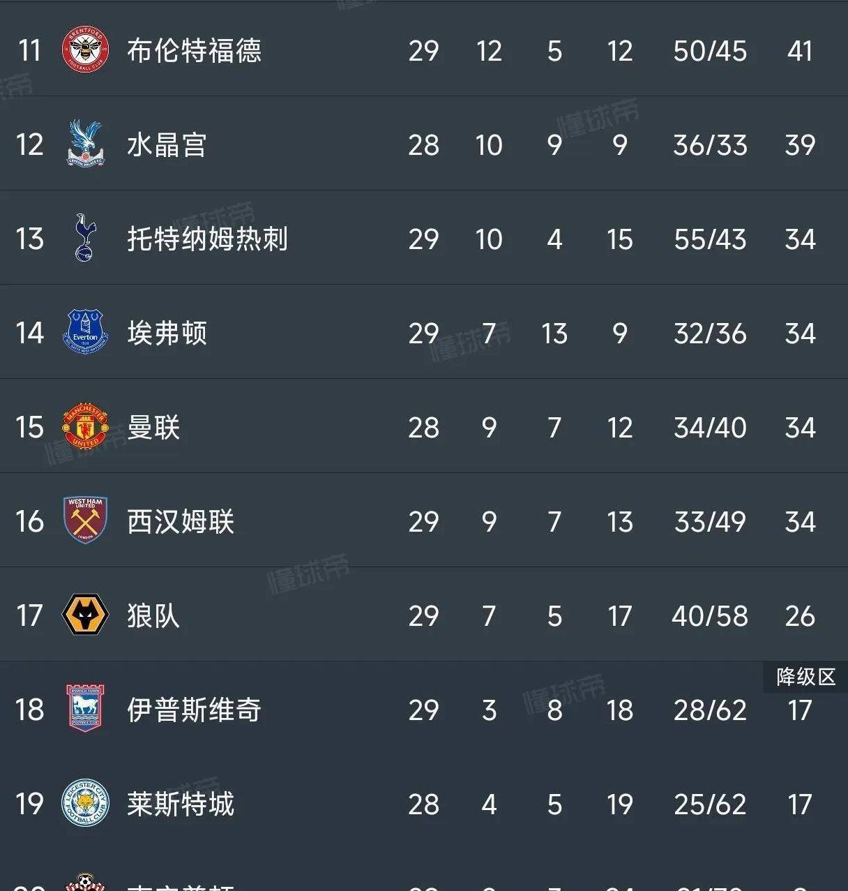 开云体育官方网站-关于阿森纳遭遇连败，英超前景堪忧的信息