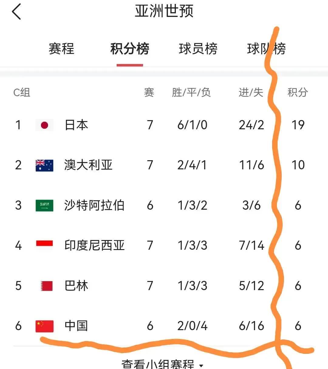 -包含强大的球队领先积分榜，展现霸气实力的词条