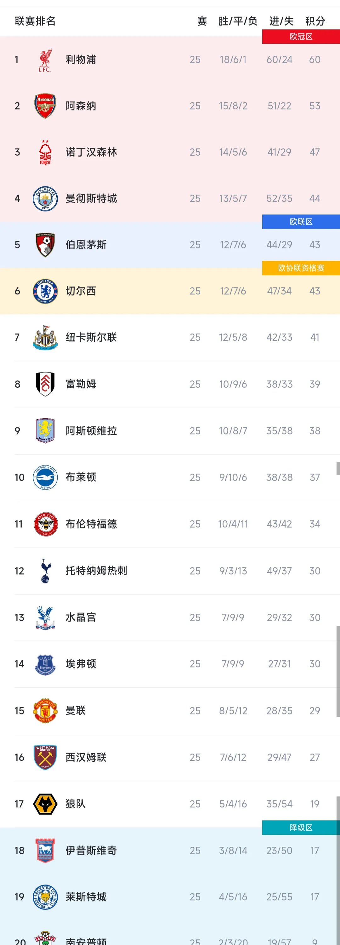 开云下载-利物浦客场失利，积分榜领跑位置动摇