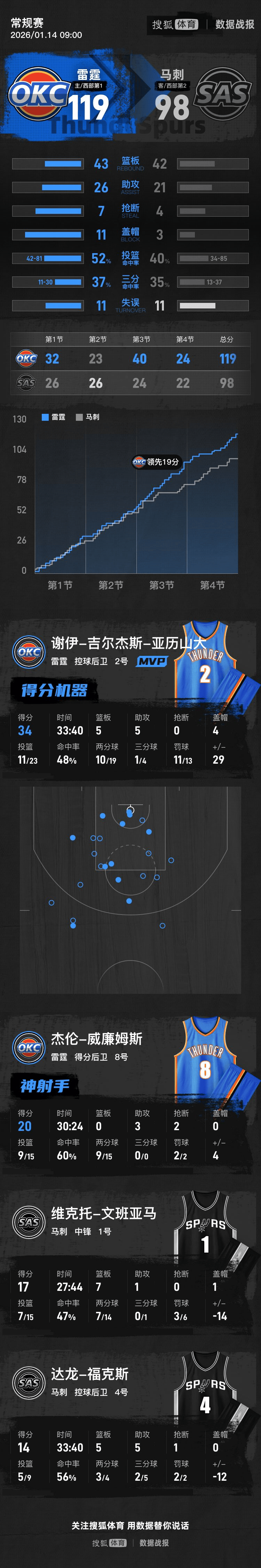 开云官网-深圳队绝杀上海队，文班亚马成为关键先生